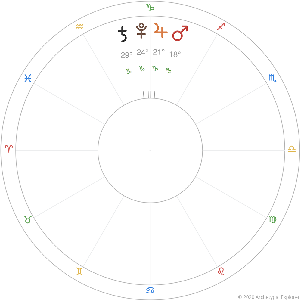 The COVID-19 Pandemic & The Jupiter-Saturn-Pluto Conjunction ...