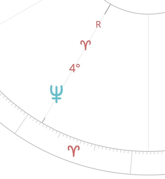 Neptune in Aries Horoscope Chart