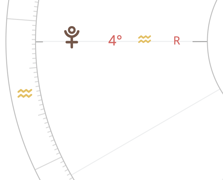Pluto in Aquarius Horoscope Chart
